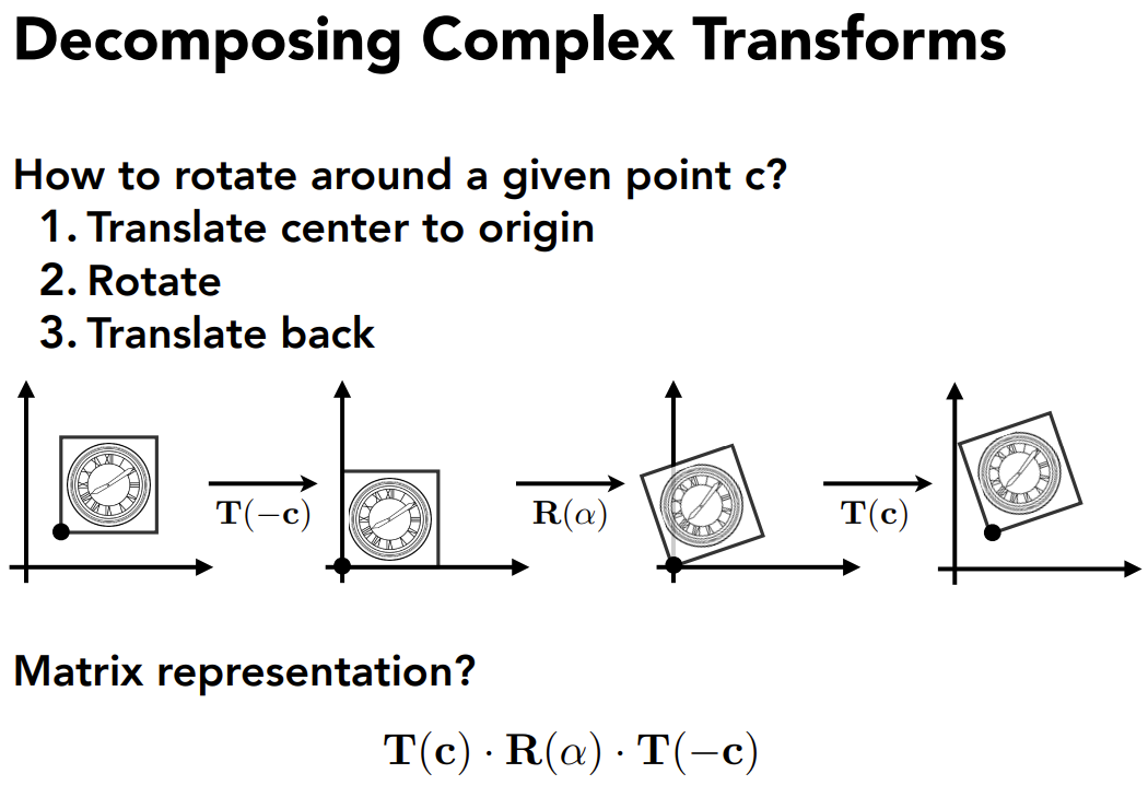 ComplexTransforms