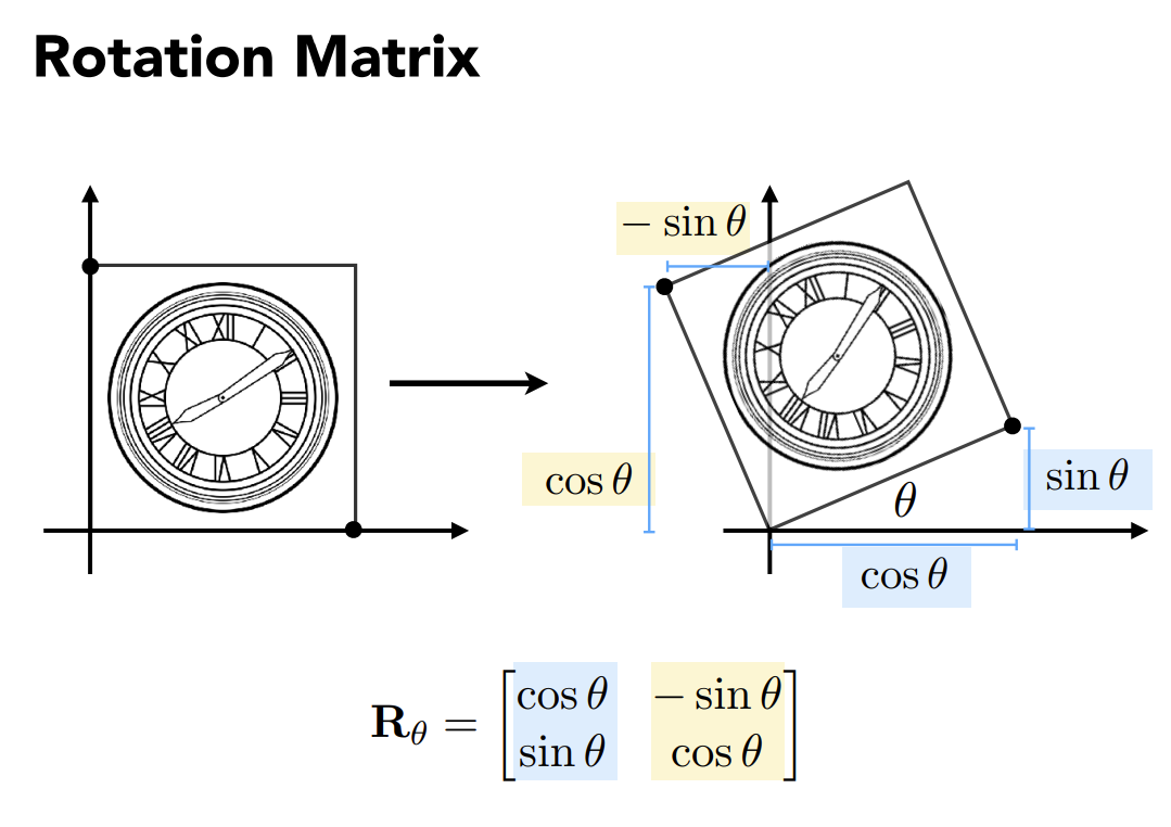 RotationMatrix