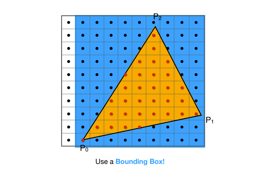 BoundingBox