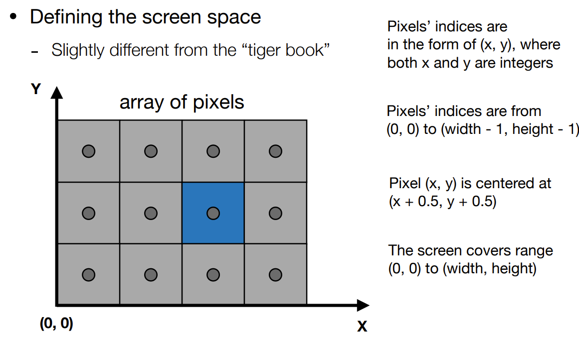 Difine_the_screen_space