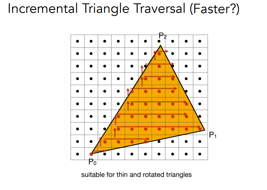 Incremental_Triangle_Traversal