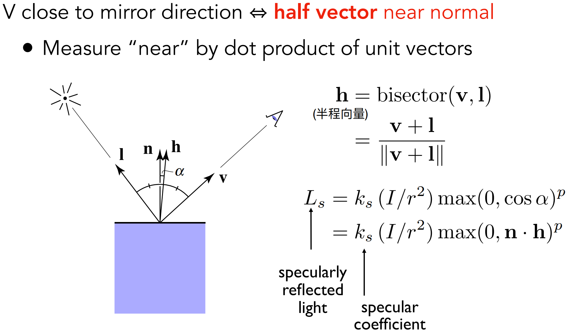 Blinn-Phong_Half_vector