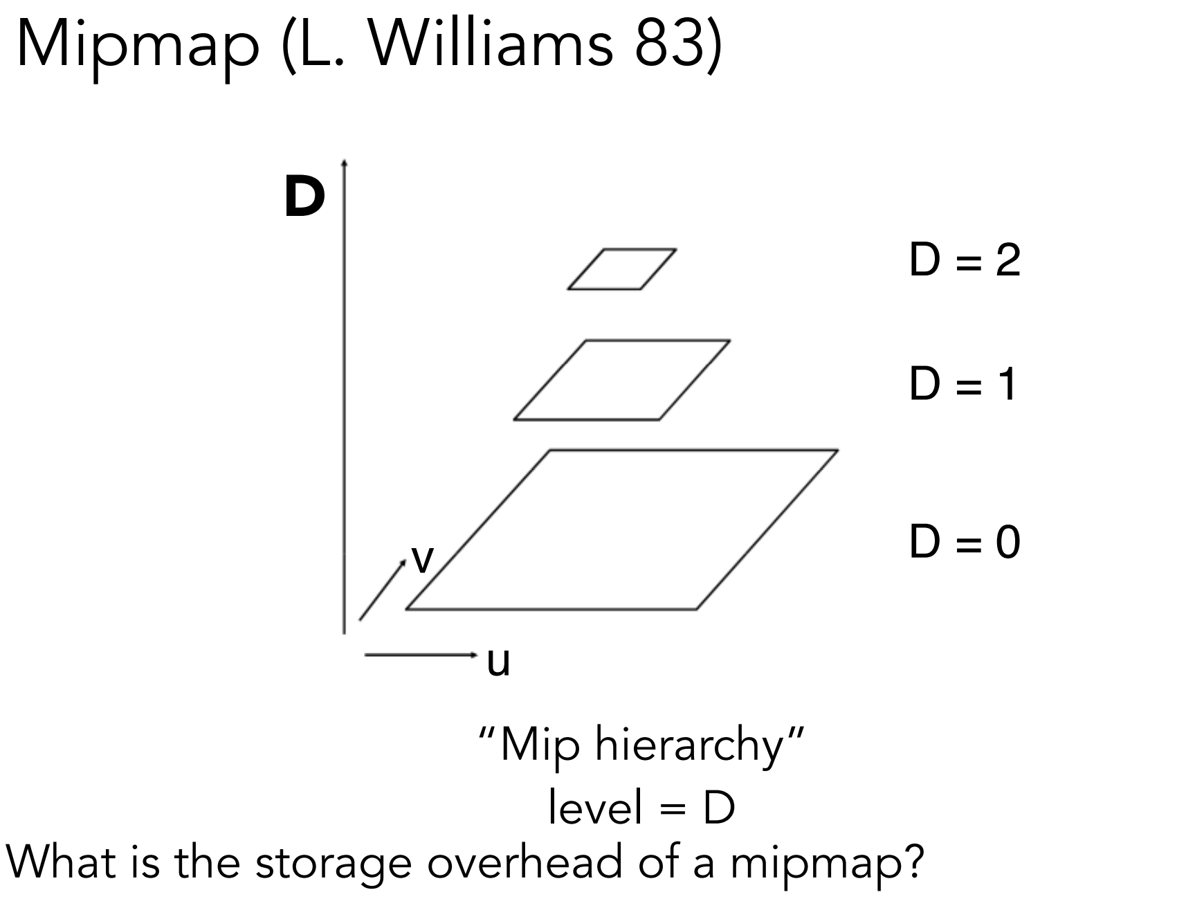 Mipmap02