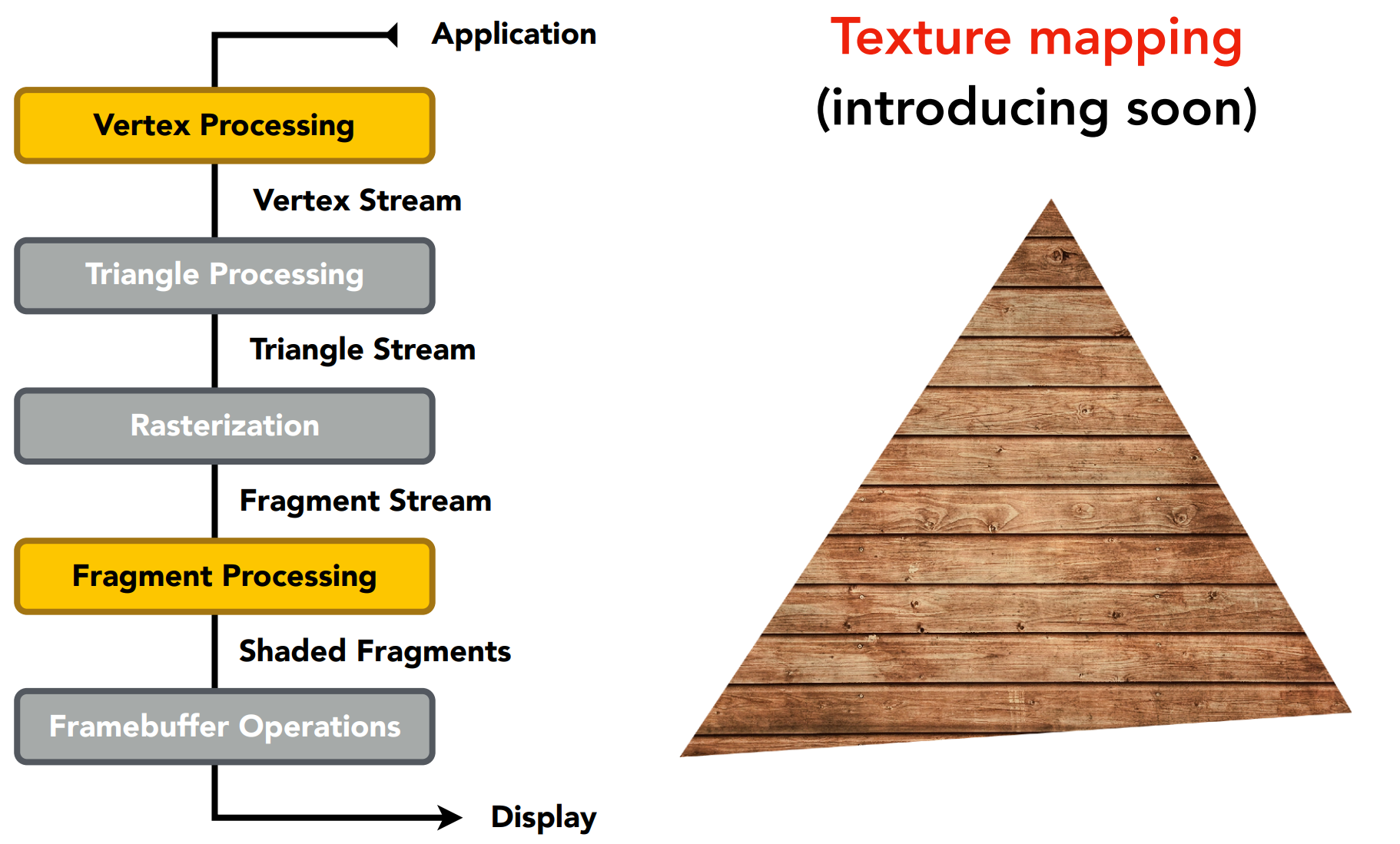 TexMapping