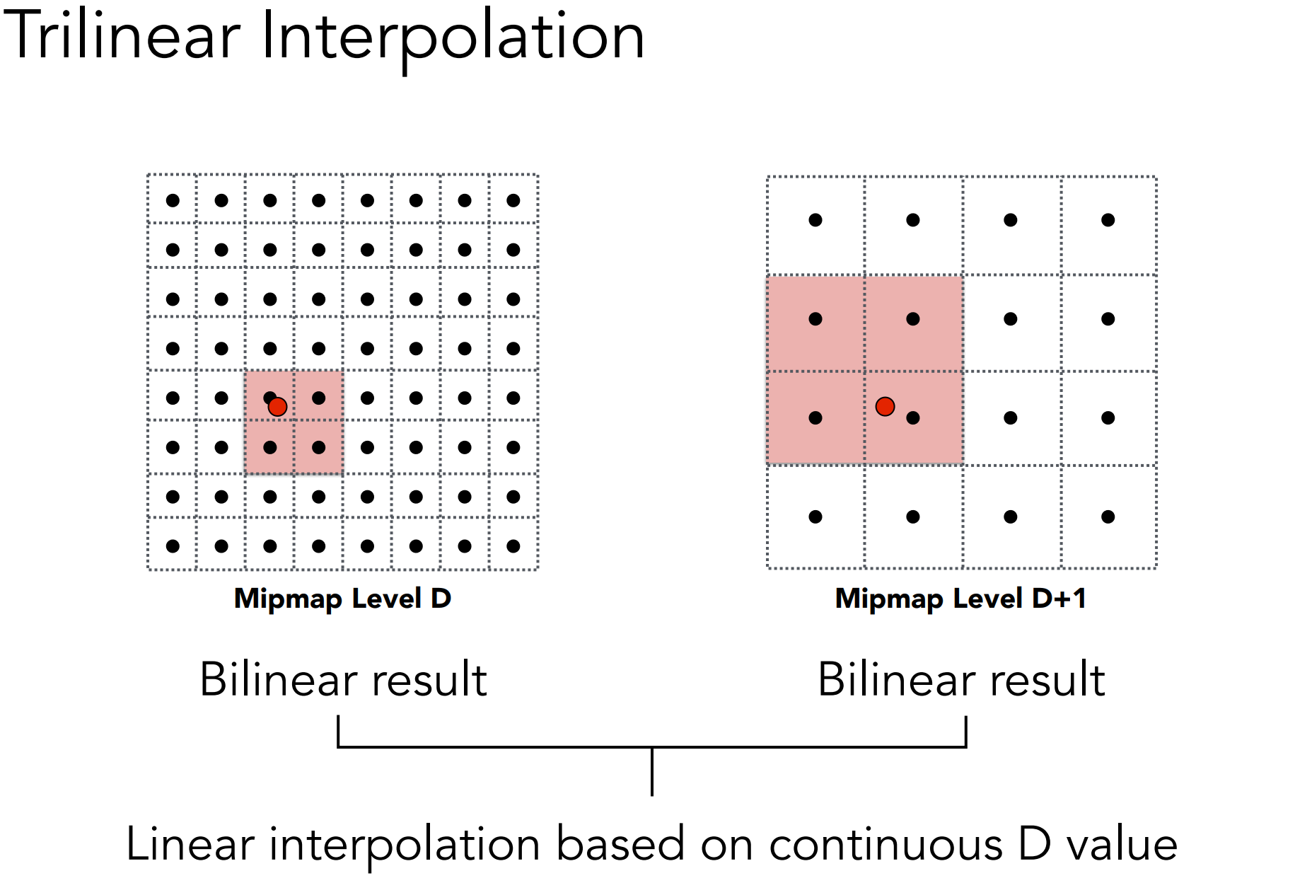 TrilinearInterpolation
