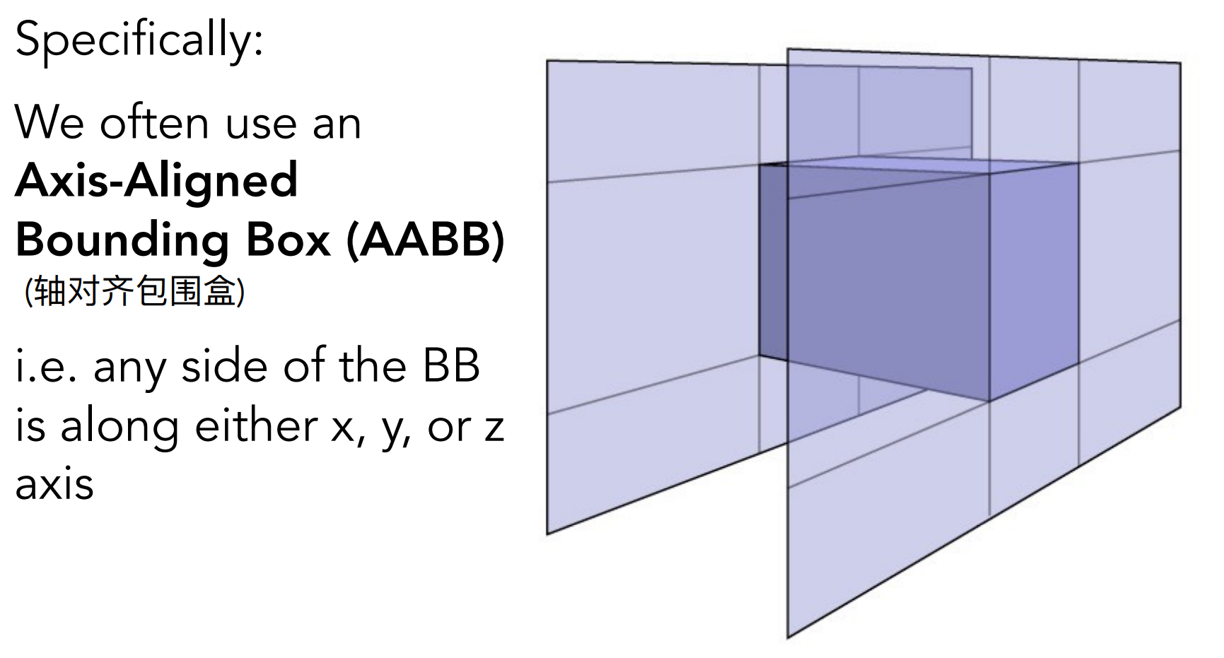 AABB_BoundingBox