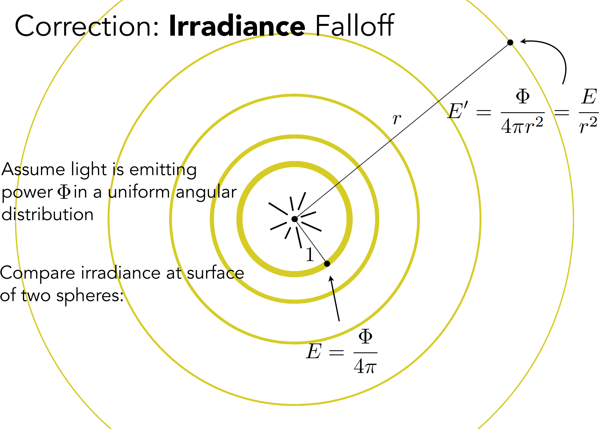 IrradianceFalloff