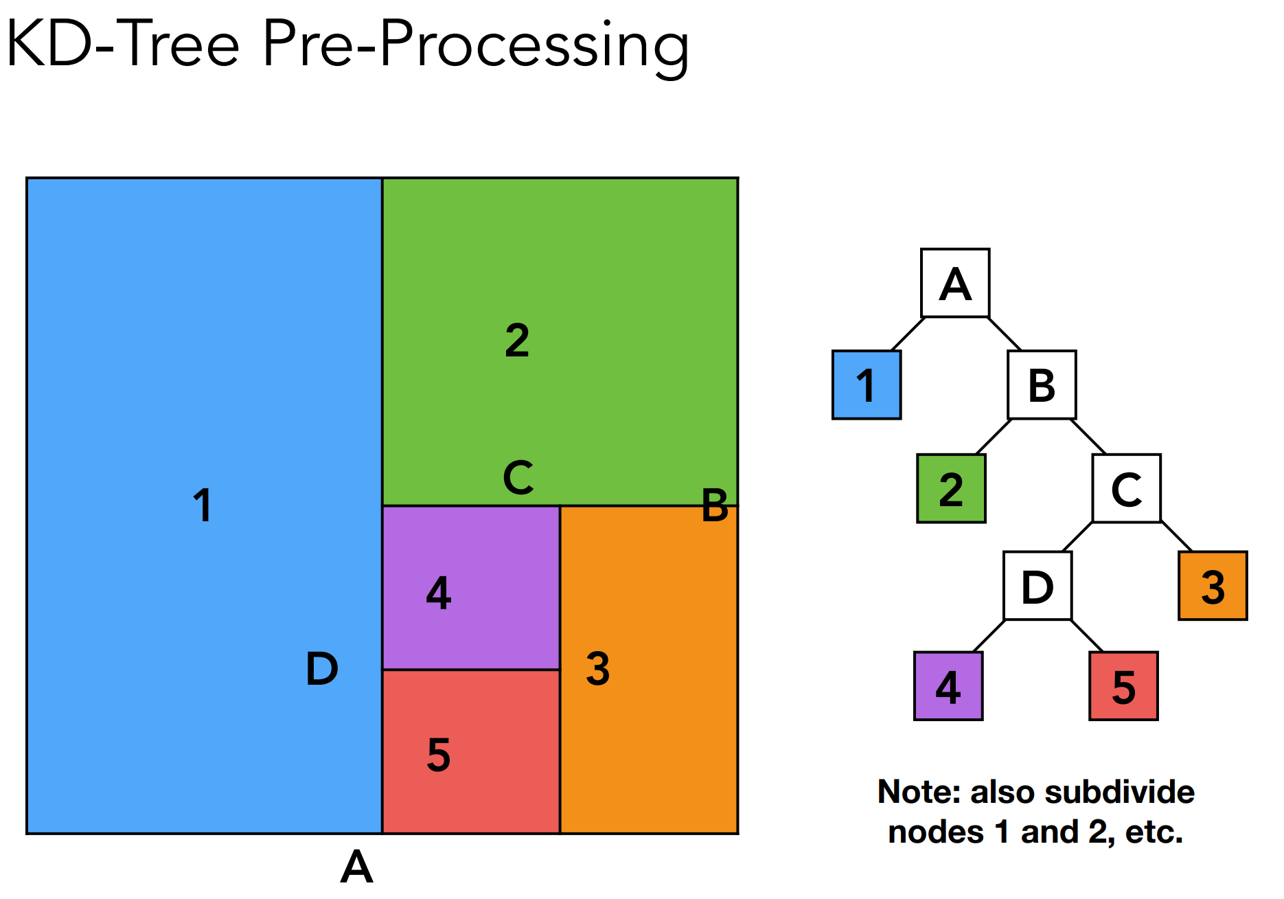 KD_Tree_Pre_Processing