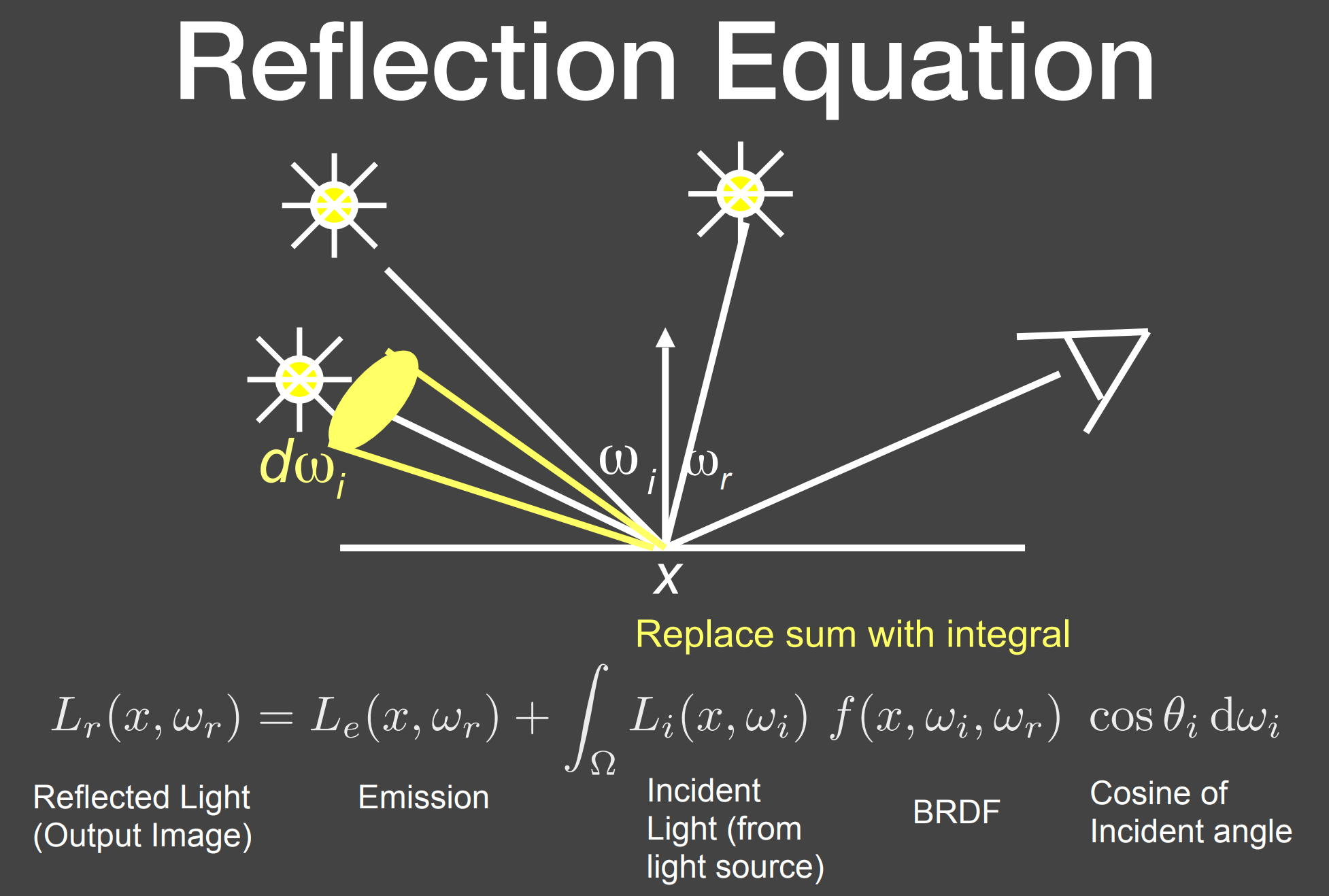 ReflectionEquation