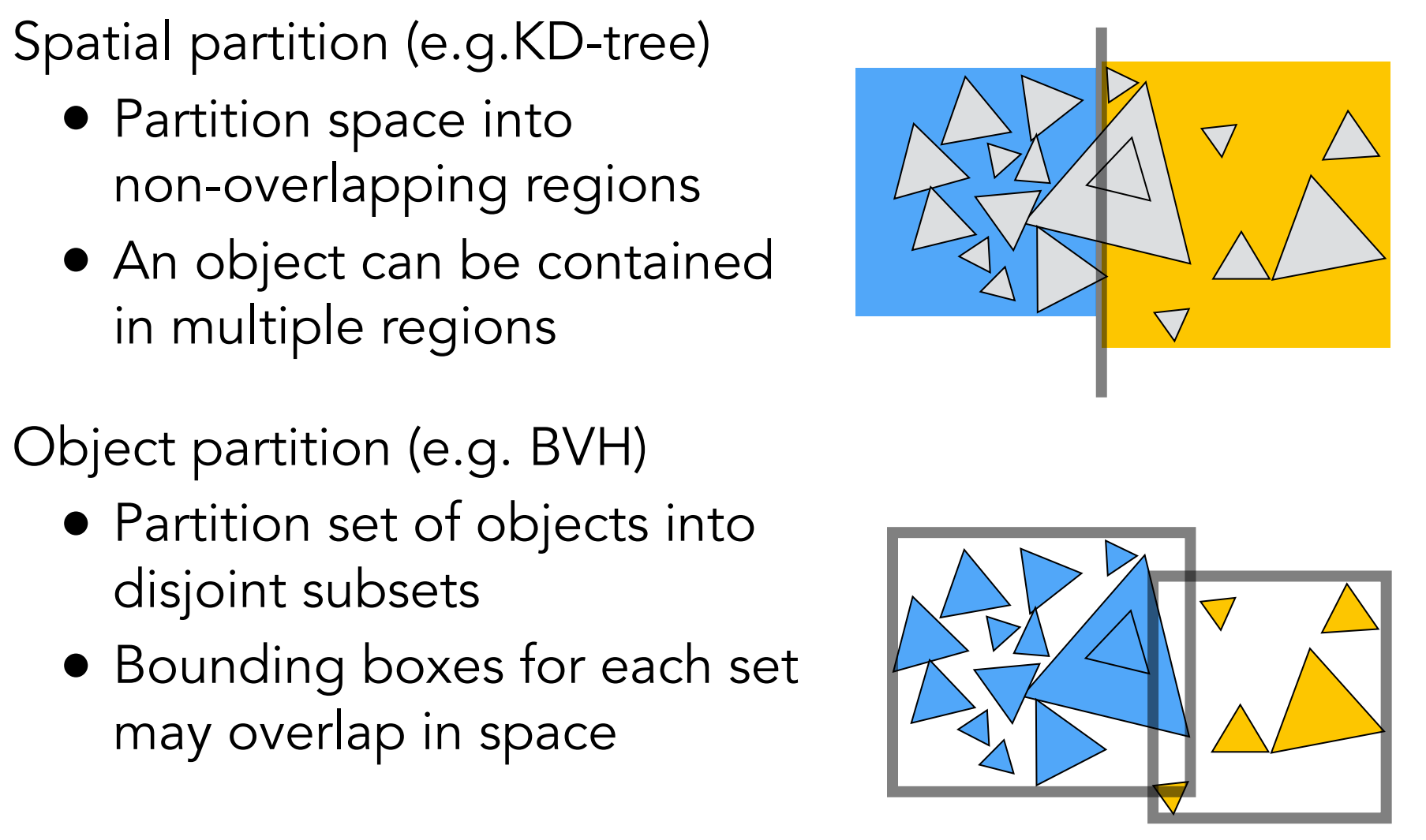 SpatialvsObjectPartitions