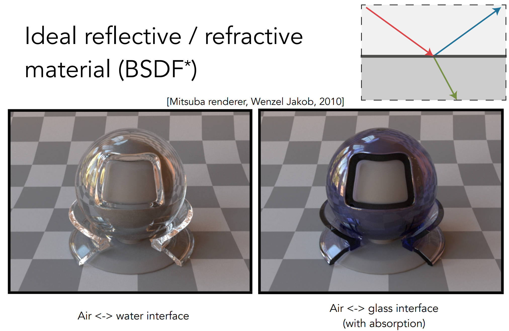 Reflective_Refractive_Mat