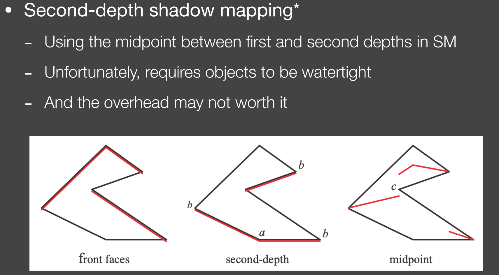 Second-depthShadowMapping