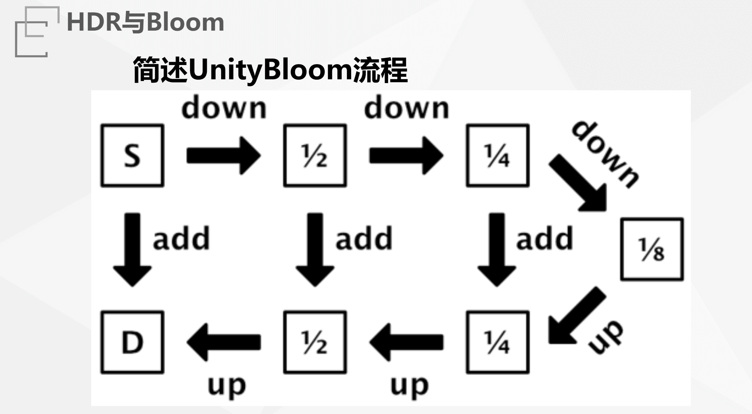 Unity_Bloom